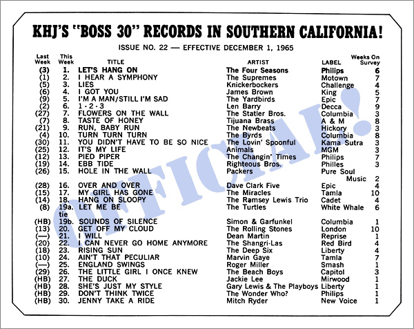khj survey Dec 1 1965